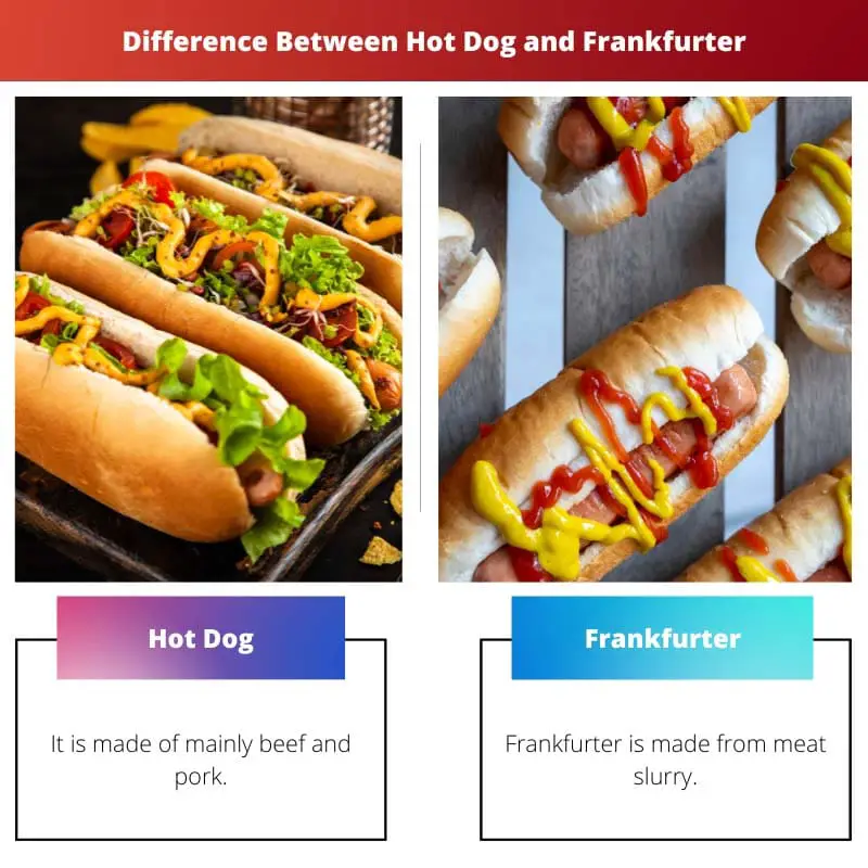 Difference Between Hot Dog and Frankfurter