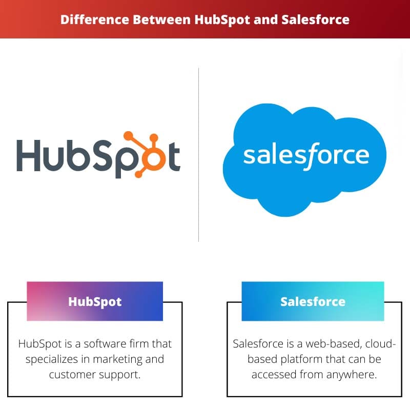 Difference Between HubSpot and Salesforce
