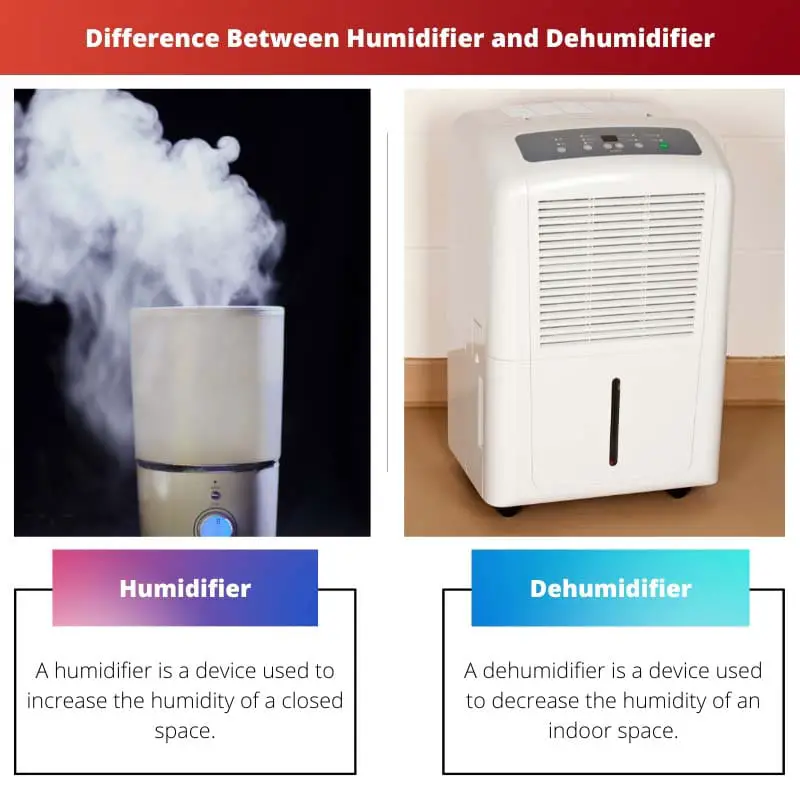 Difference Between Humidifier and Dehumidifier