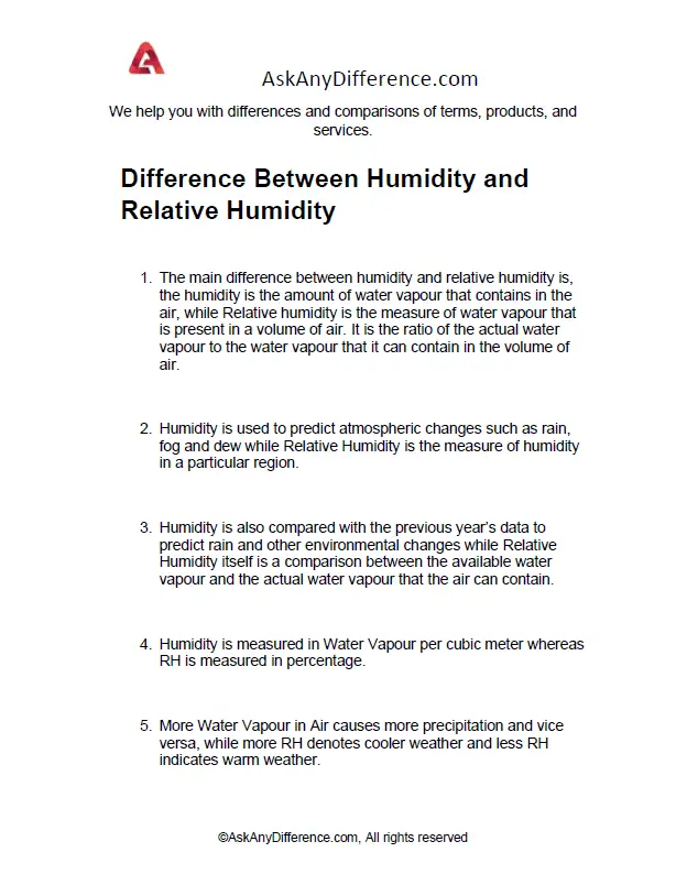 Difference Between Humidity and Relative Humidity