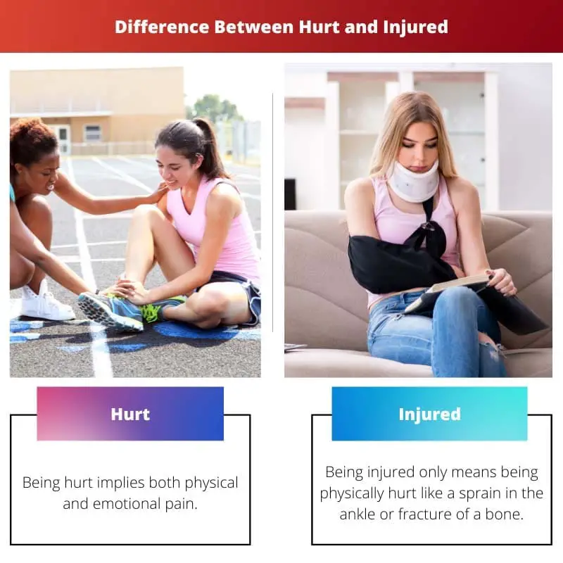Difference Between Hurt and Injured