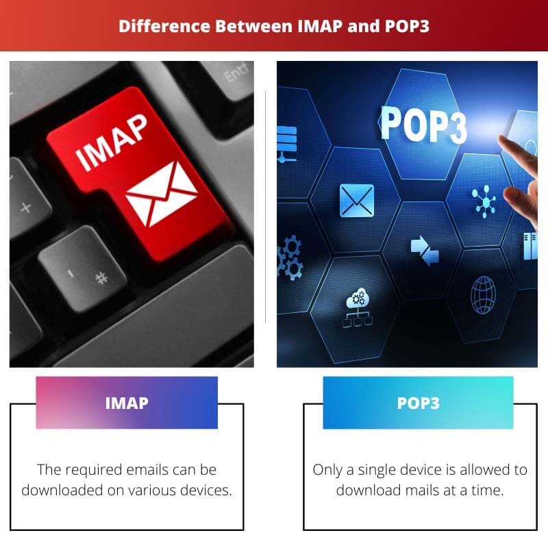 ความแตกต่างระหว่าง IMAP และ POP3