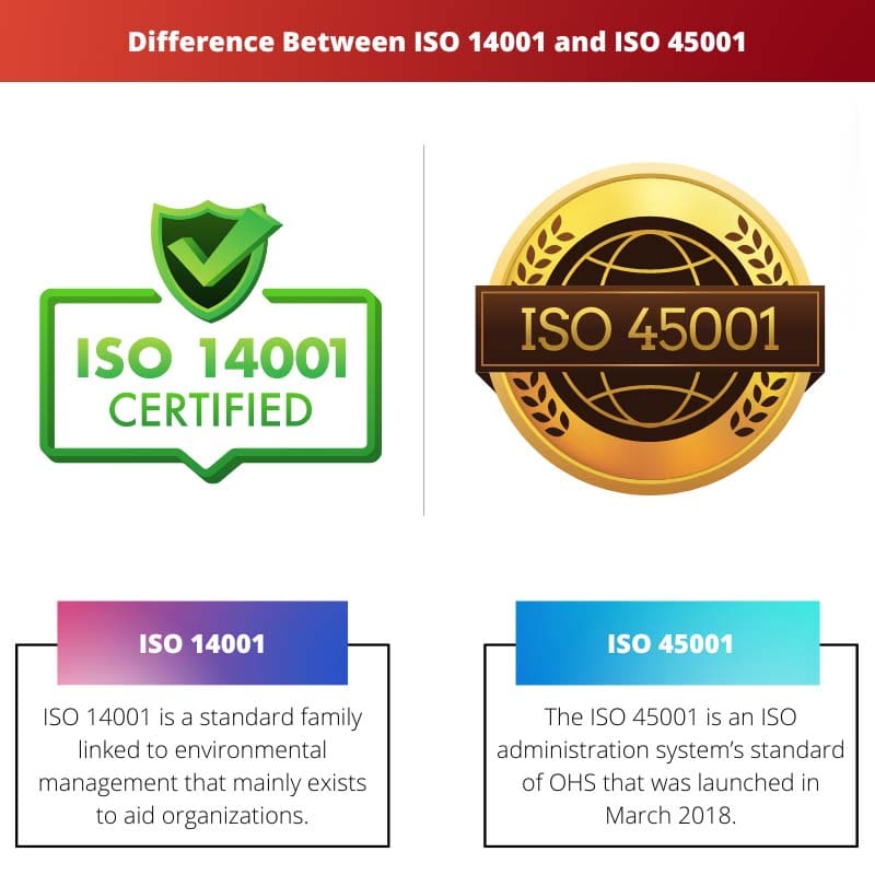 Difference Between ISO 14001 and ISO 45001
