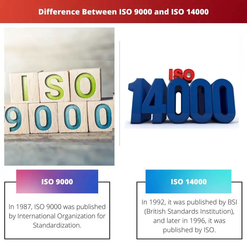 ISO 9000 和 ISO 14000 之间的区别