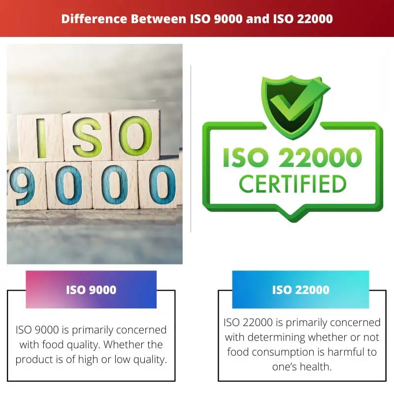 Erinevus ISO 9000 ja ISO 22000 vahel