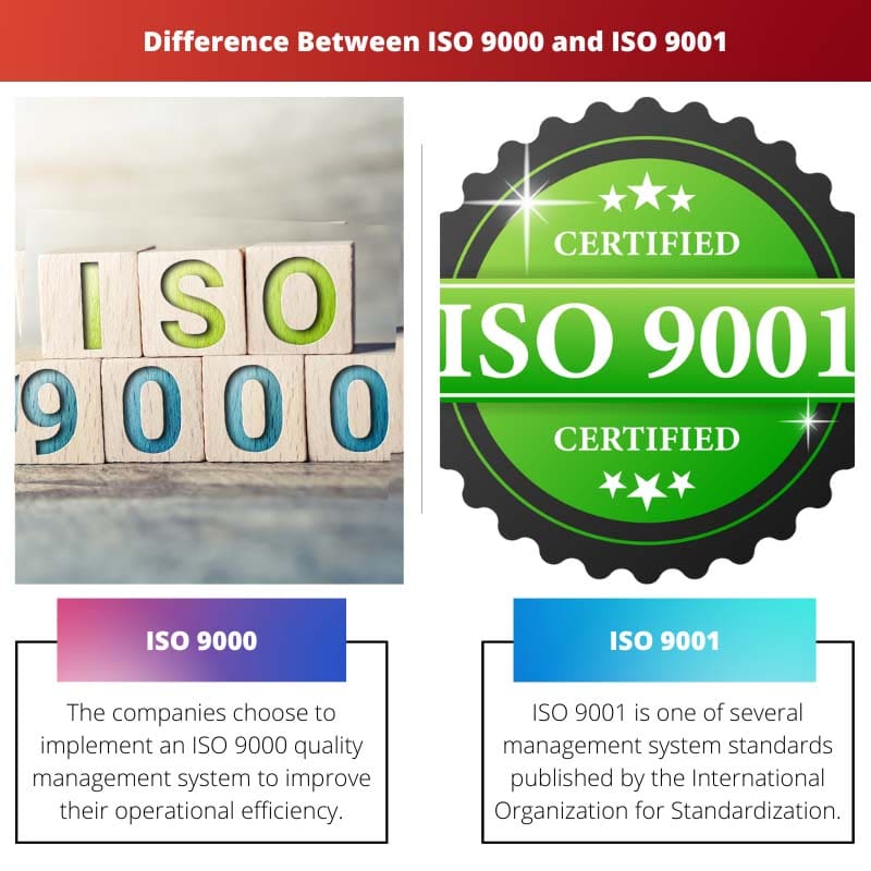Skillnaden mellan ISO 9000 och ISO 9001