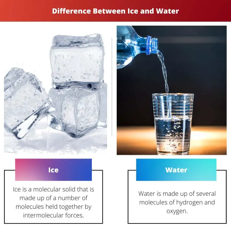 Forskellen mellem is og vand