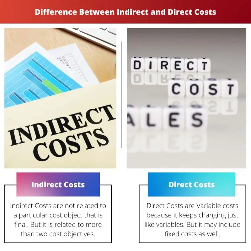 Difference Between Indirect and Direct Costs