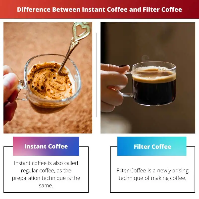 Разница между растворимым кофе и кофе с фильтром