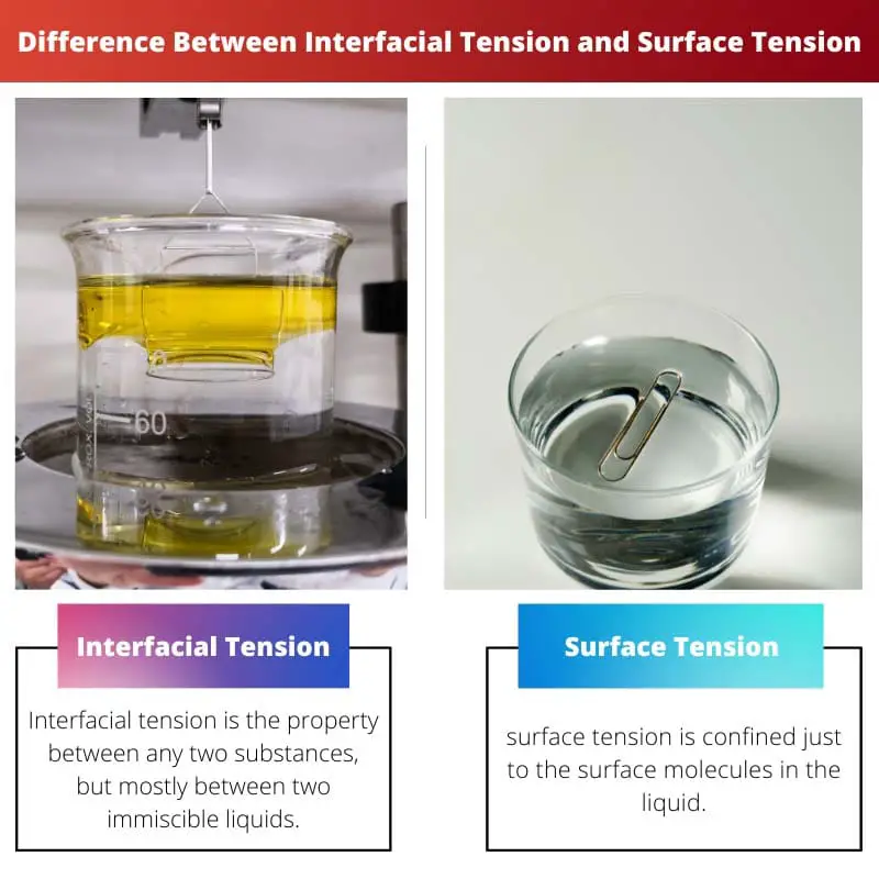 Difference Between Interfacial Tension and Surface Tension