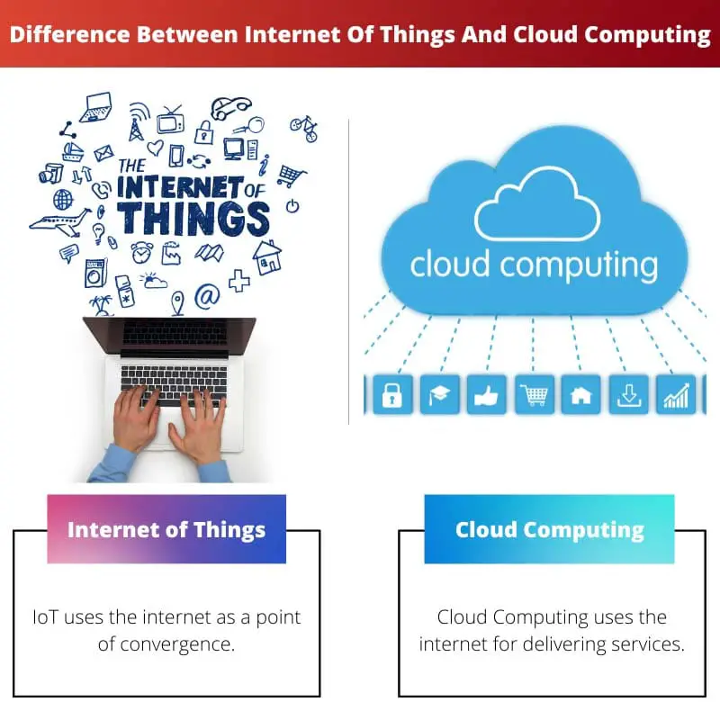 Difference Between Internet Of Things And Cloud Computing
