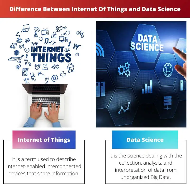 Difference Between Internet Of Things and Data Science
