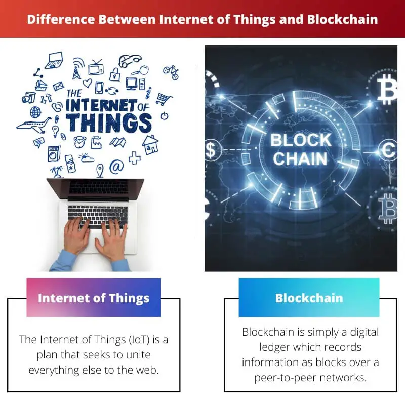 الفرق بين إنترنت الأشياء و Blockchain