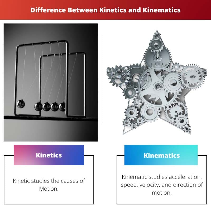 Verschil tussen kinetiek en kinematica