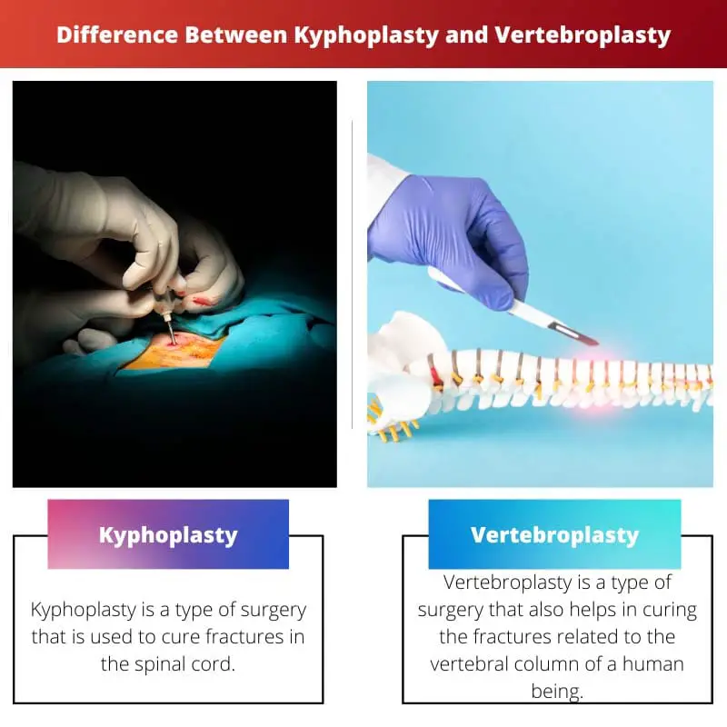 Difference Between Kyphoplasty and Vertebroplasty