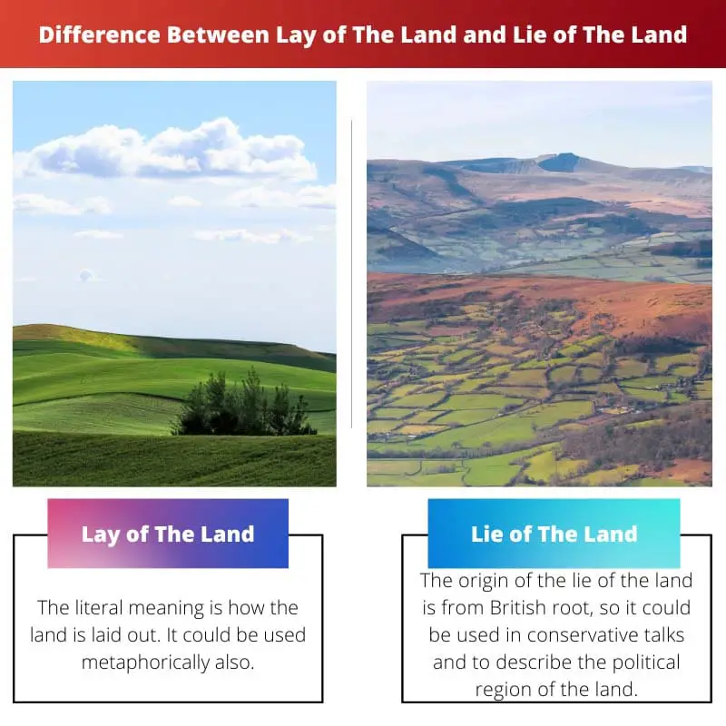 Diferencia entre la disposición de la tierra y la mentira de la tierra