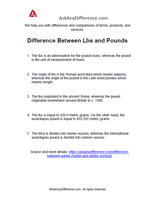 Difference Between Lbs And Pounds difference-between-lbs-and-pounds