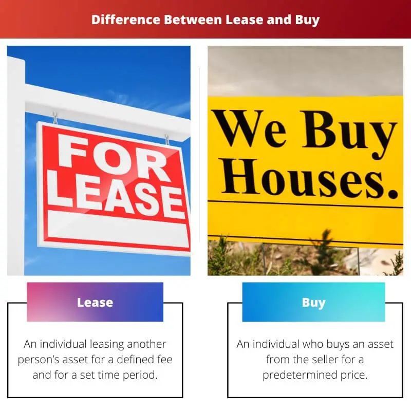 Difference Between Lease and Buy