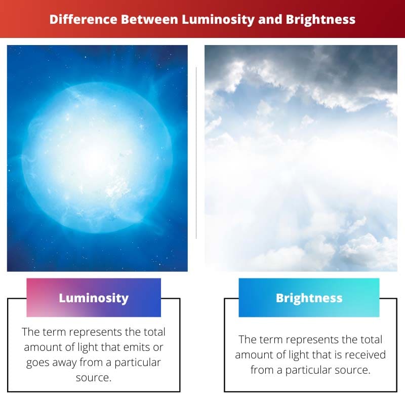 Différence entre luminosité et luminosité