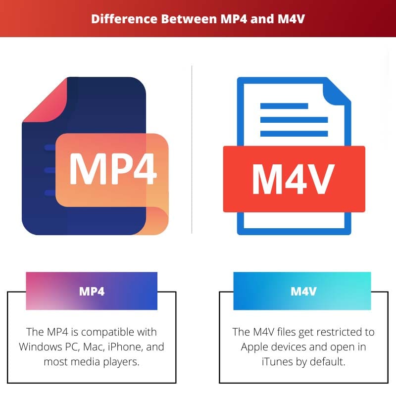 Difference Between MP4 and M4V