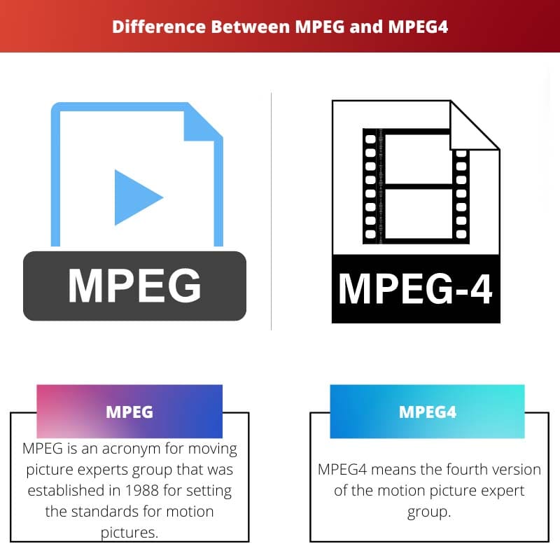 MPEG和MPEG4之间的区别