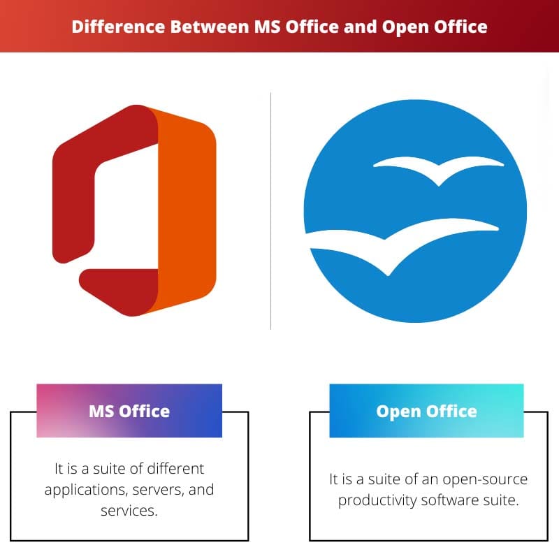 Difference Between MS Office and Open Office