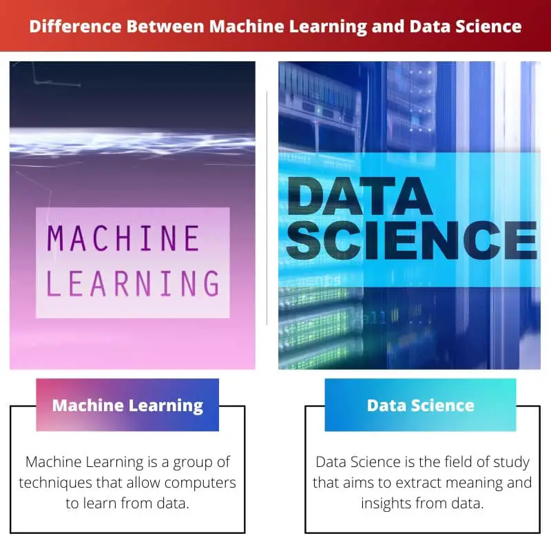 Difference Between Machine Learning and Data Science