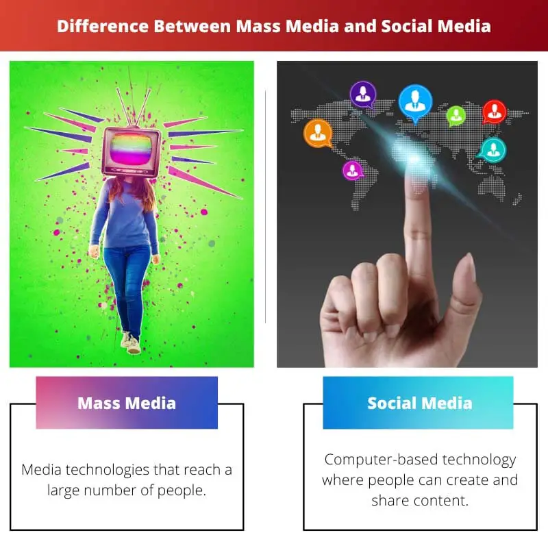 Difference Between Mass Media and Social Media