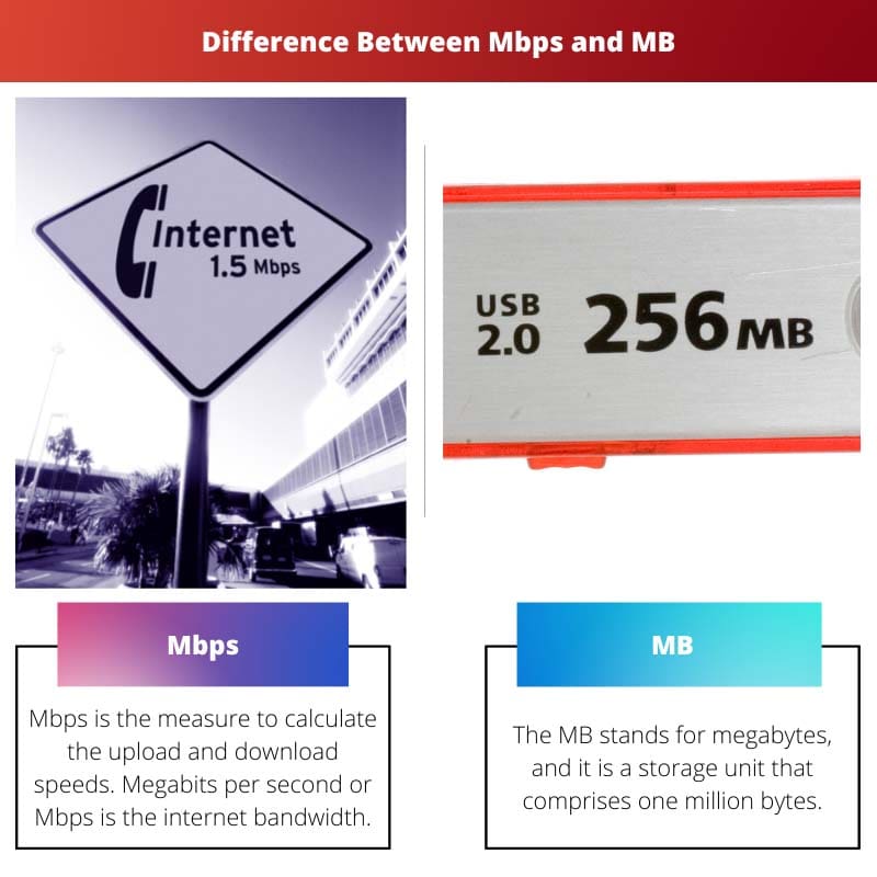 Diferencia entre Mbps y MB
