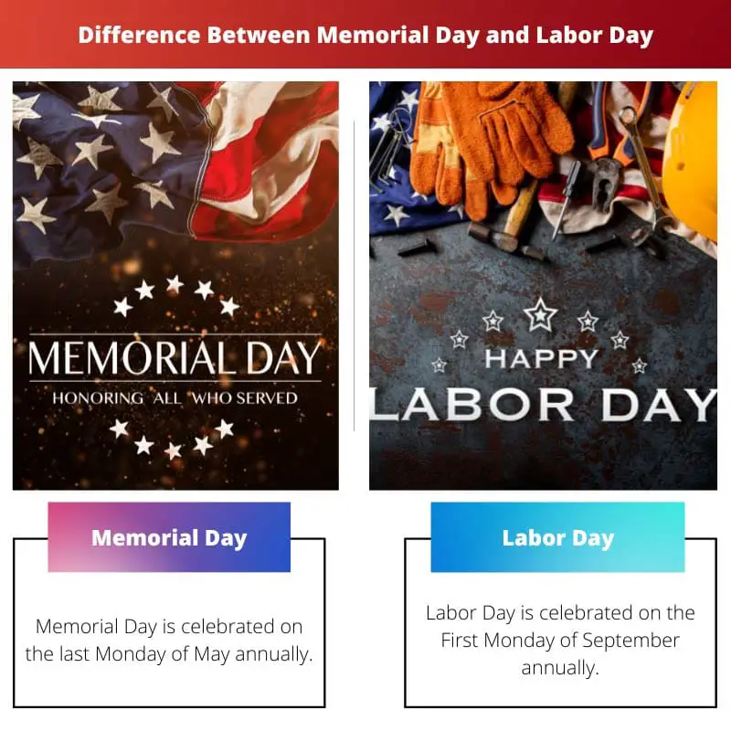 Difference Between Memorial Day and Labor Day