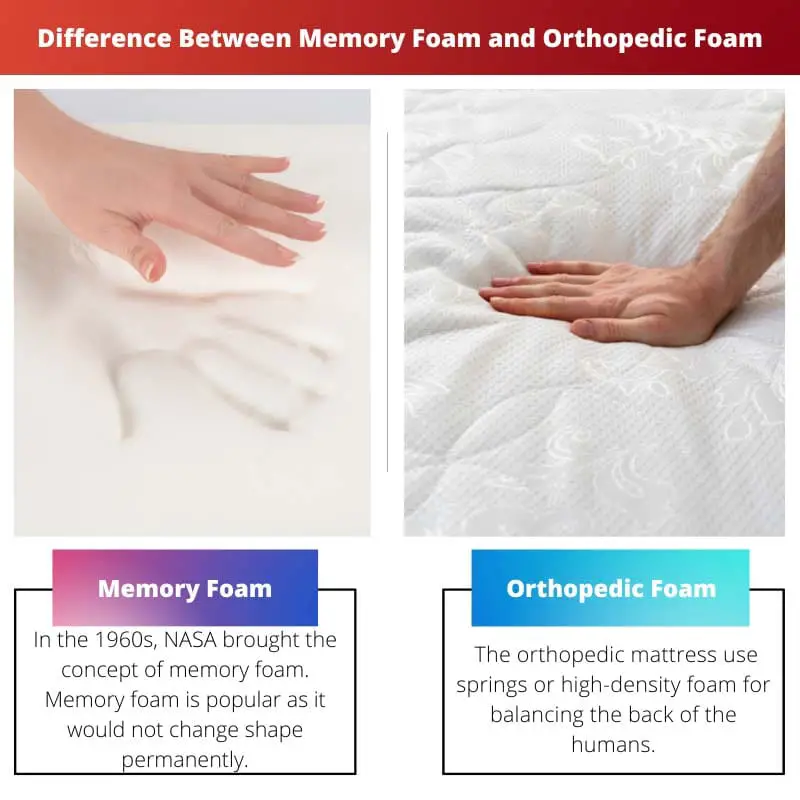 Difference Between Memory Foam and Orthopedic Foam