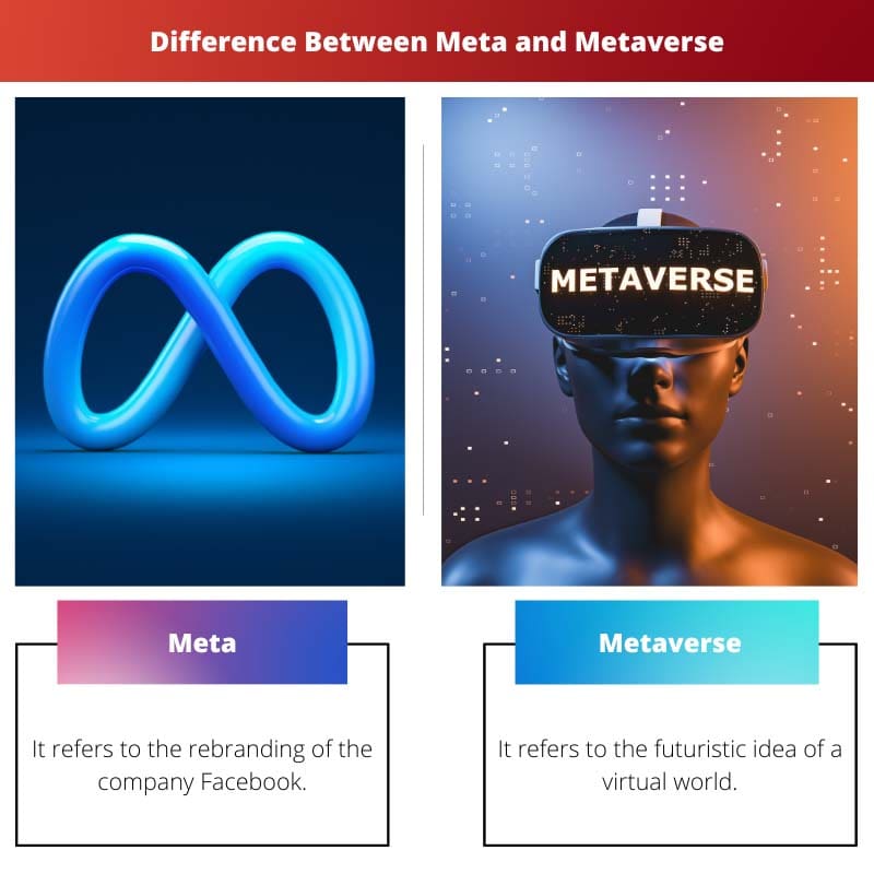 Erinevus meta ja metaverssi vahel