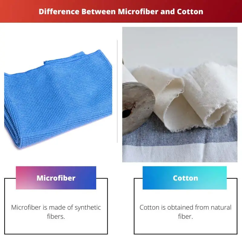 Différence entre la microfibre et le coton