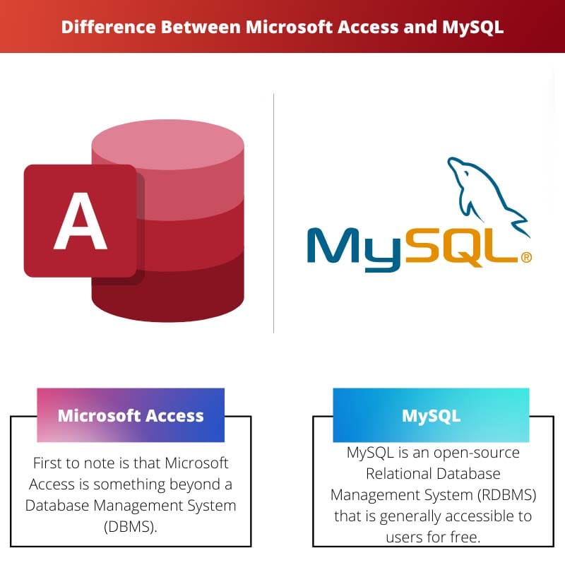 Rozdíl mezi Microsoft Access a MySQL