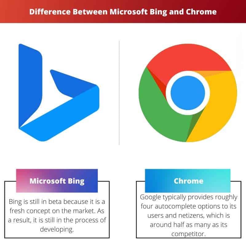 Microsoft Bing против Chrome: разница и сравнение