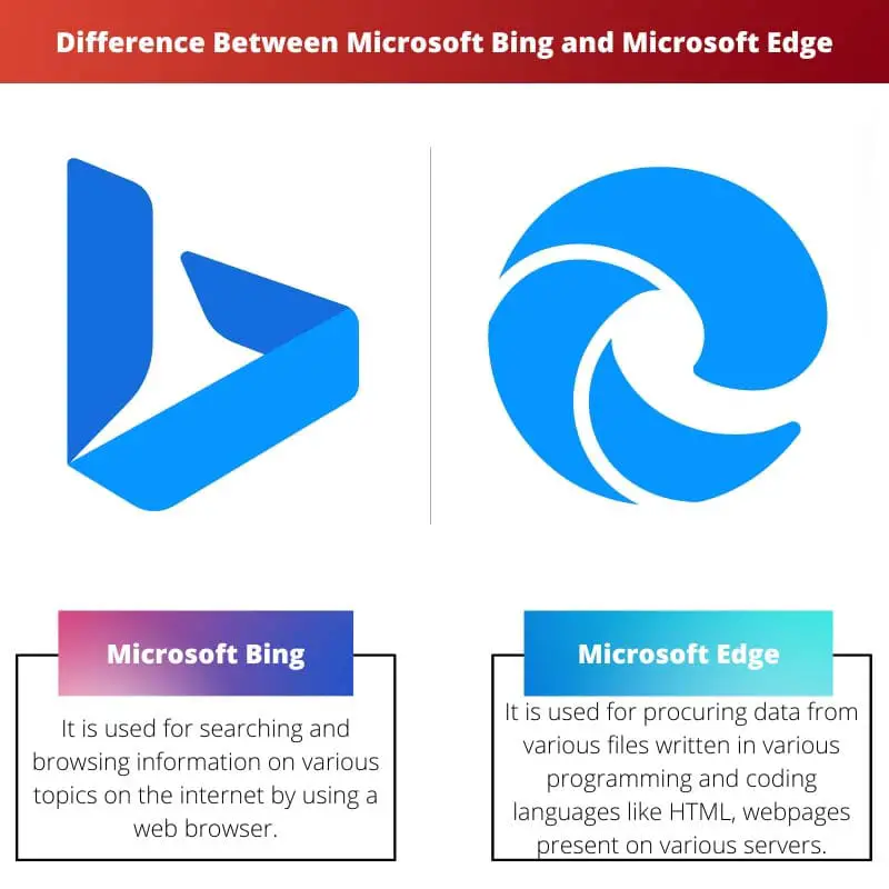 Verschil tussen Microsoft Bing en Microsoft Edge