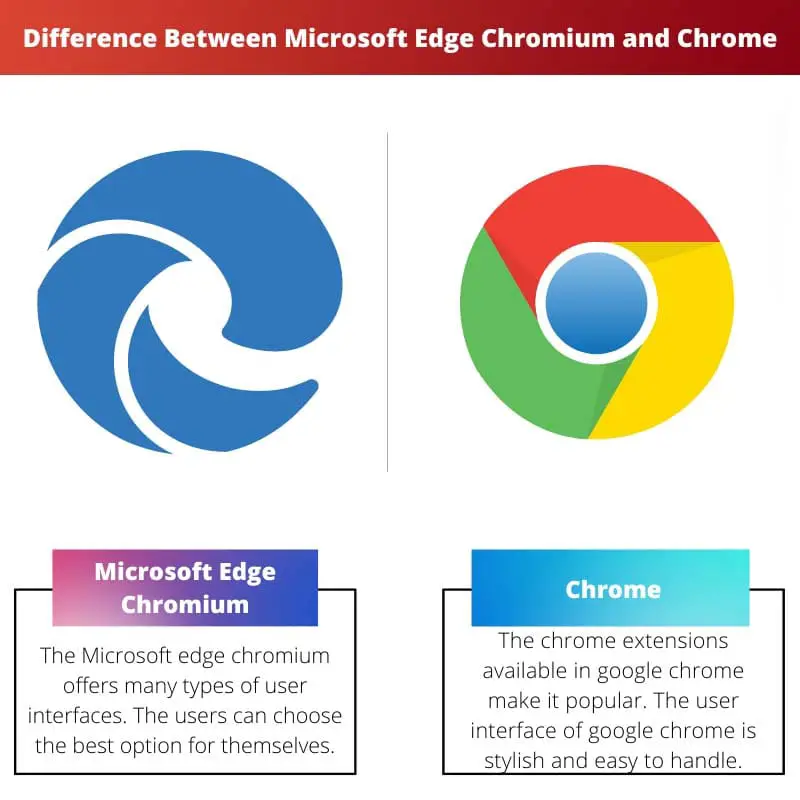 Différence entre Microsoft Edge Chrome et Chrome