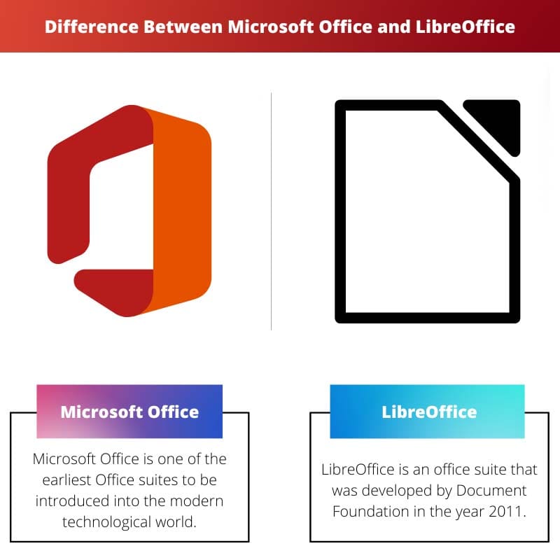Rozdíl mezi Microsoft Office a LibreOffice