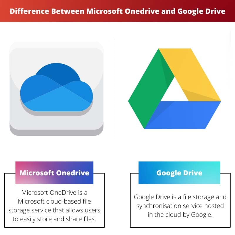 Razlika između Microsoft Onedrive i Google Drive