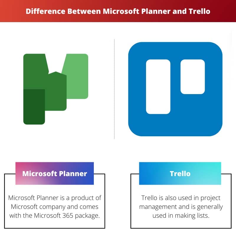 Diferença entre o Microsoft Planner e o Trello