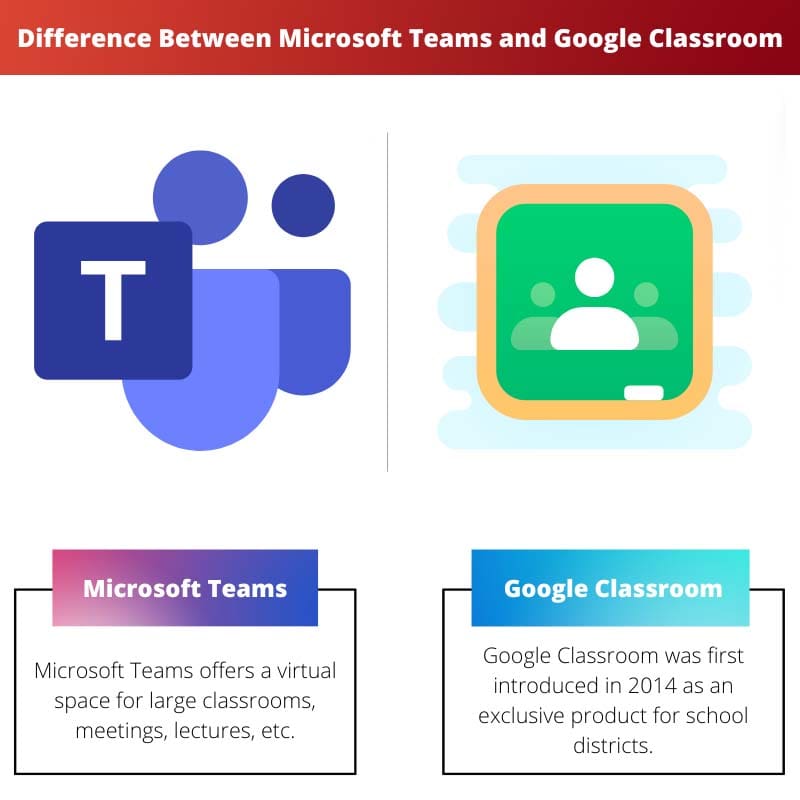 Diferencia entre los equipos de Microsoft y Google Classroom