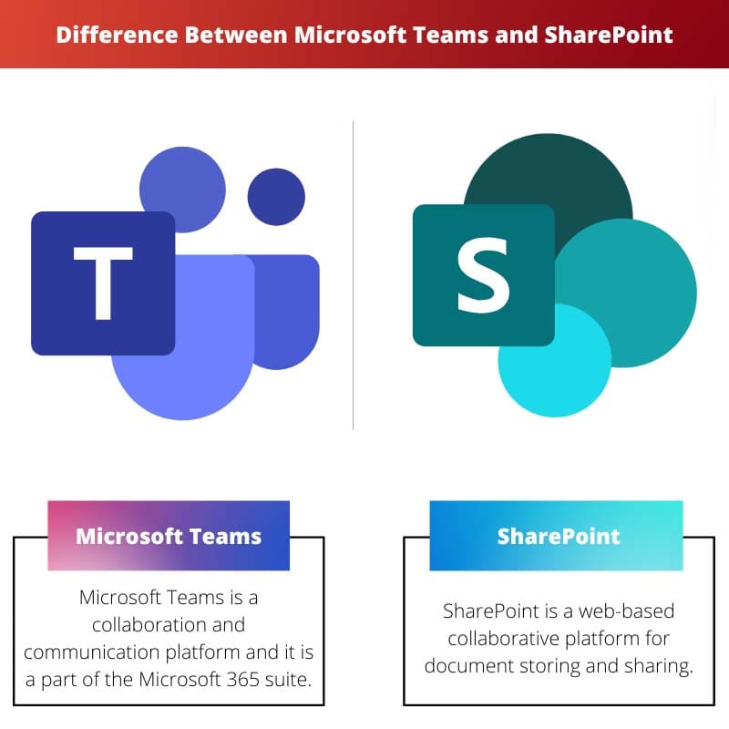 Microsoft Teams 和 SharePoint 之间的区别