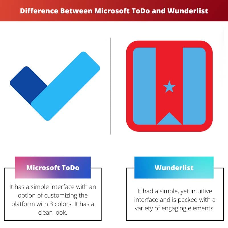 Razlika između Microsoft ToDo i Wunderlist