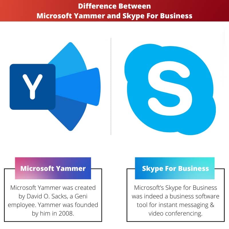 Erinevus Microsoft Yammeri ja Skype for Business vahel