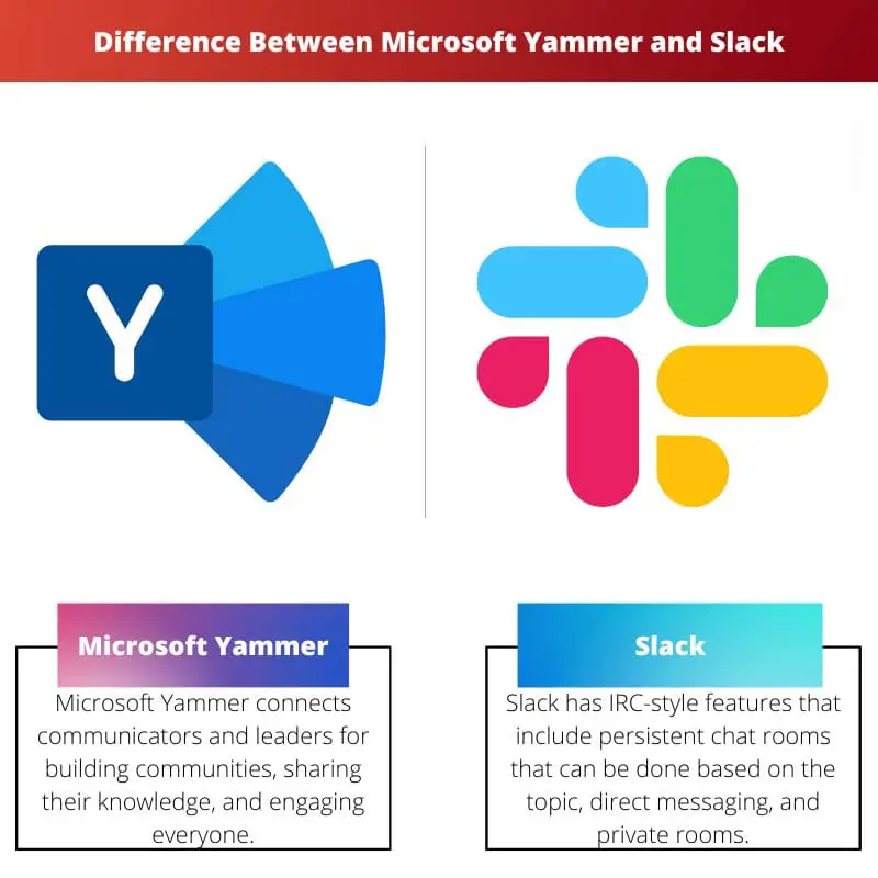 Diferencia entre Microsoft Yammer y Slack
