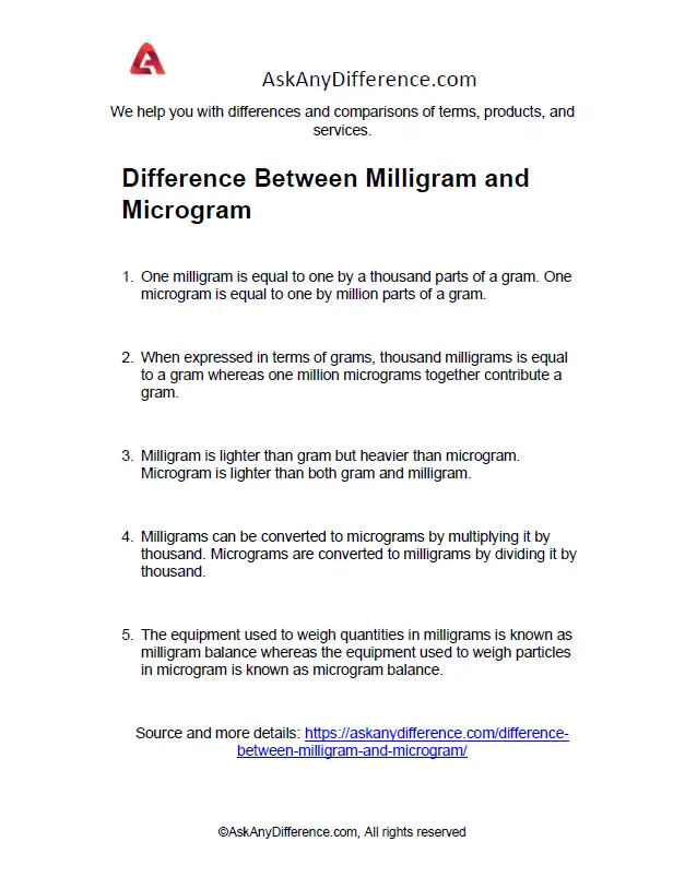 difference-between-milligram-and-microgram