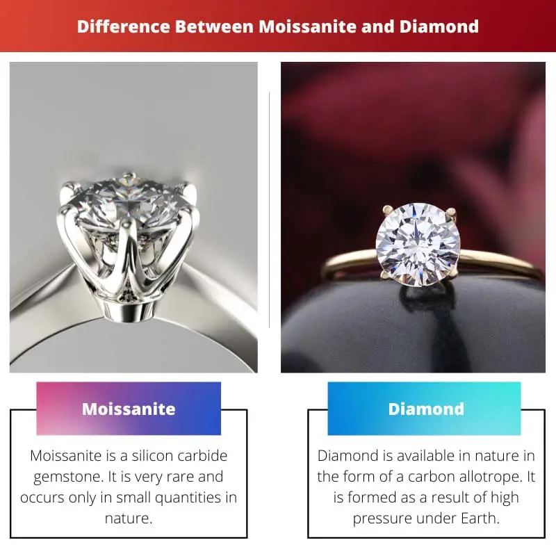 Différence entre la moissanite et le diamant