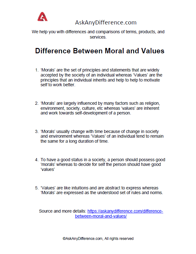 difference-between-moral-and-values