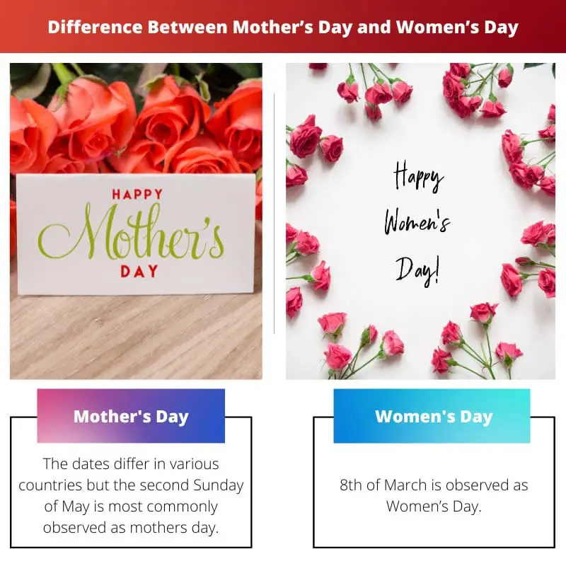 Razlika između Majčinog dana i Dana žena