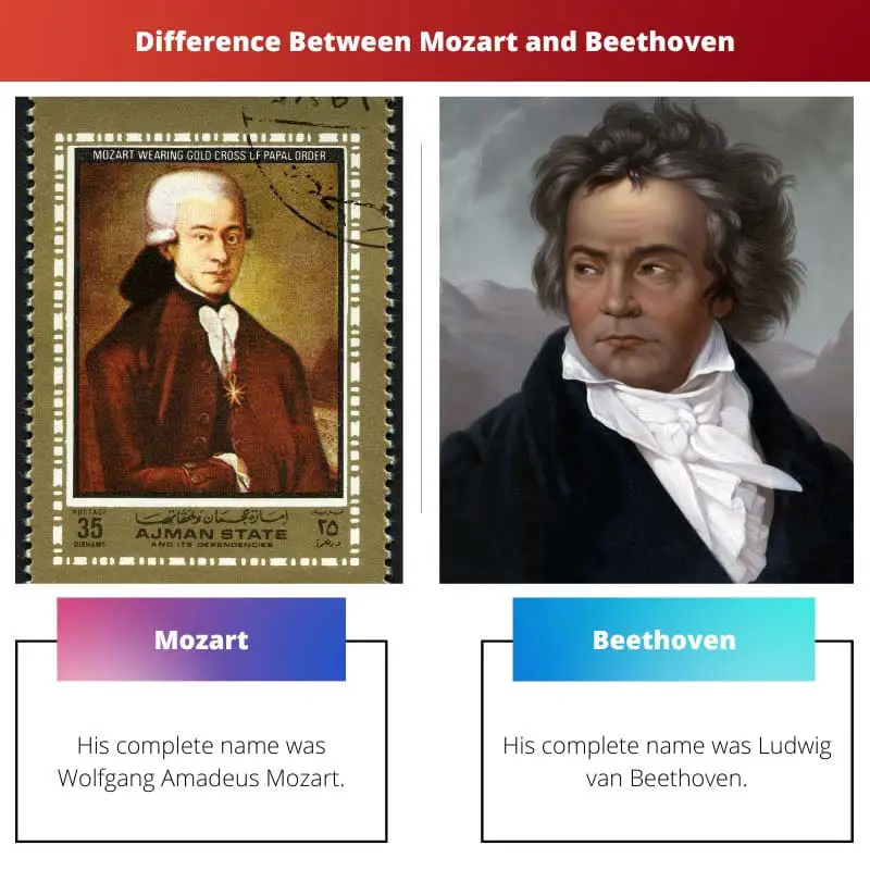 Difference Between Mozart and Beethoven